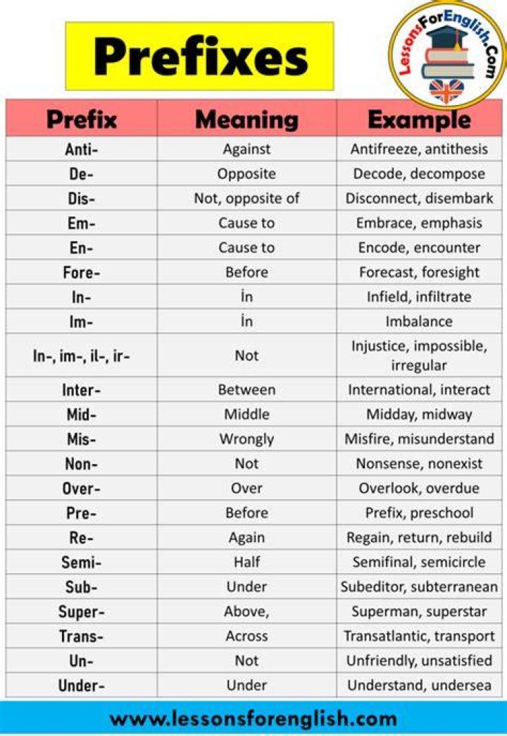 What does the prefix Hosp mean