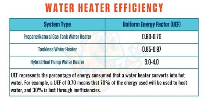 What does UEF mean for water heaters