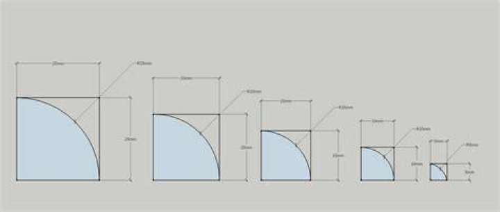 What does zero radius corners mean