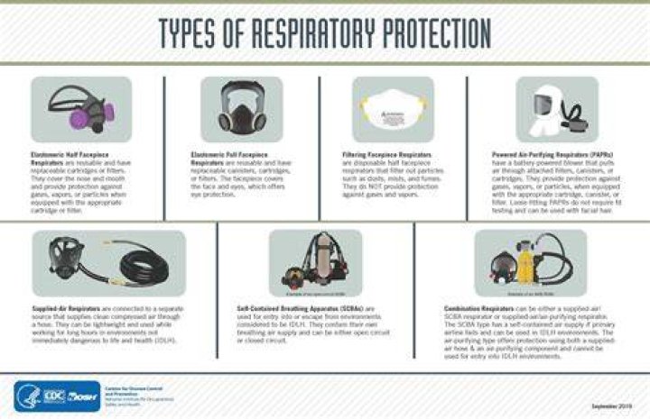 What factor is a limitation of airline respirators