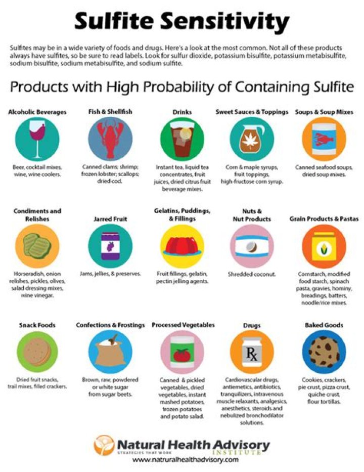 What foods contain sulfites naturally
