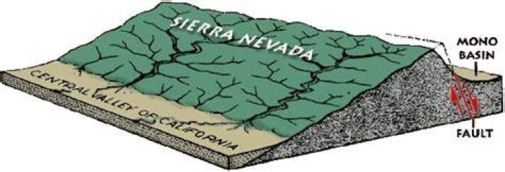 What formed the Sierra Nevada mountains