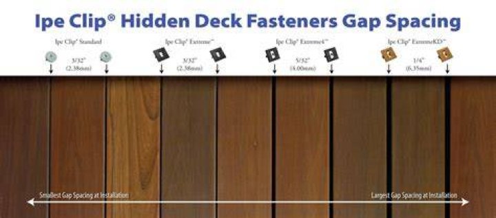 What gap do you need between decking boards