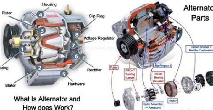 What happens if my car alternator goes out