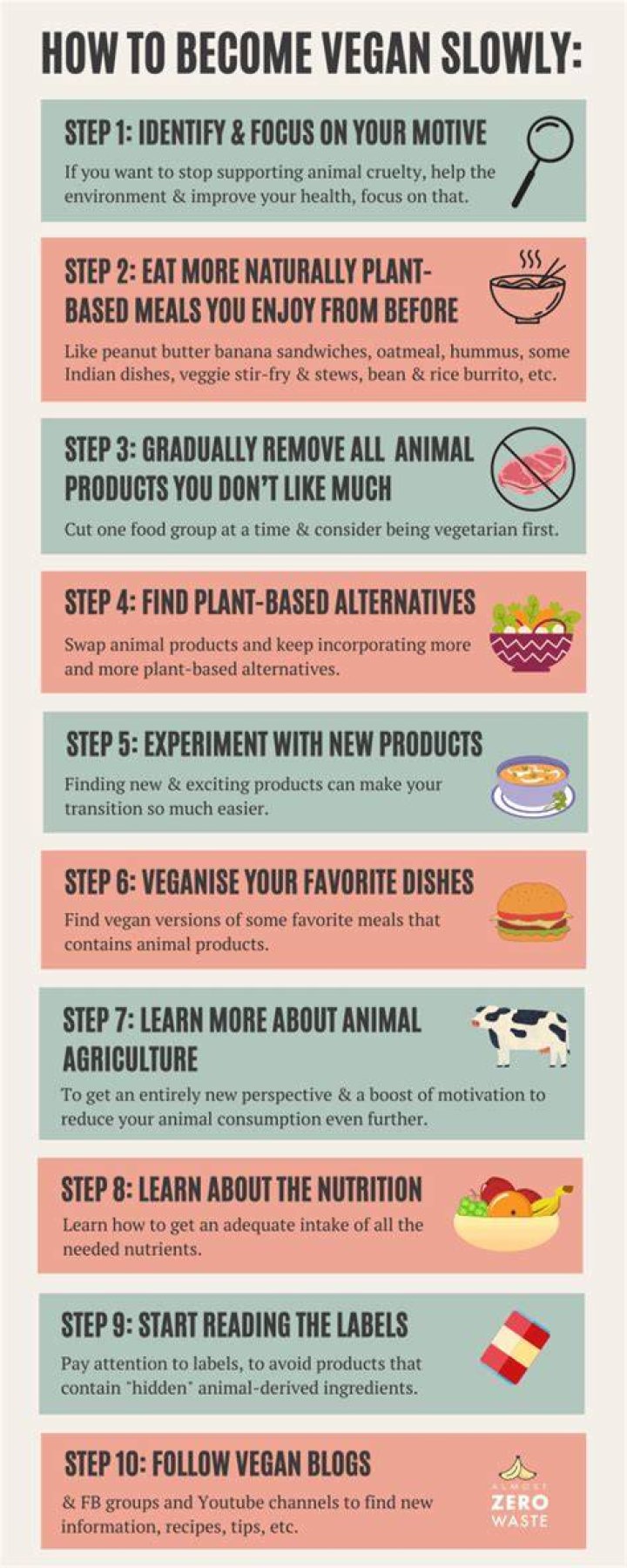 What happens when you become vegan
