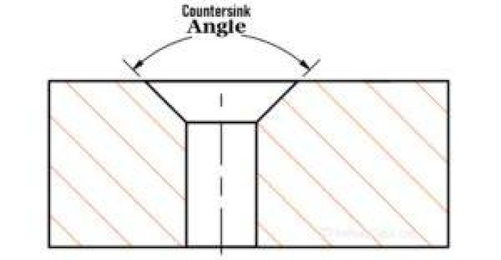 What included angle is required to countersink for a flat head screw