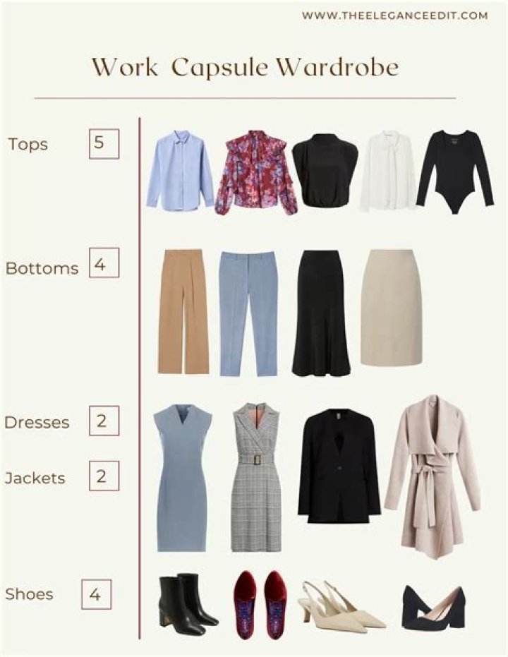 What is a capsule work wardrobe