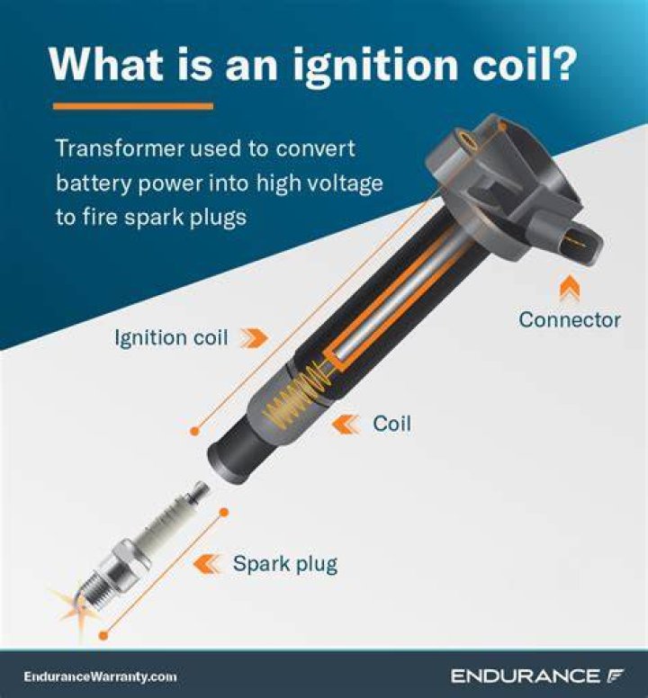 What is a coil on a car