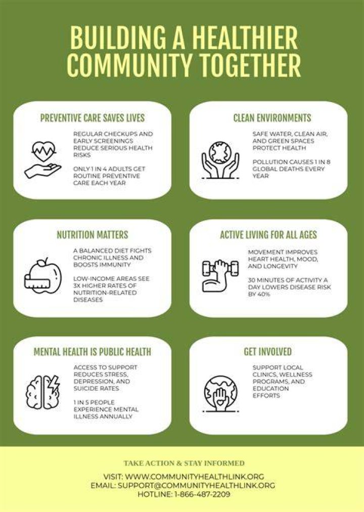 What is a community health setting