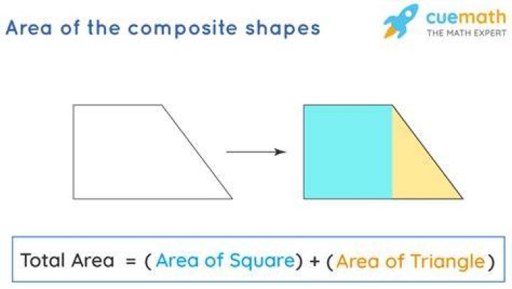 What is a composite shape made up of