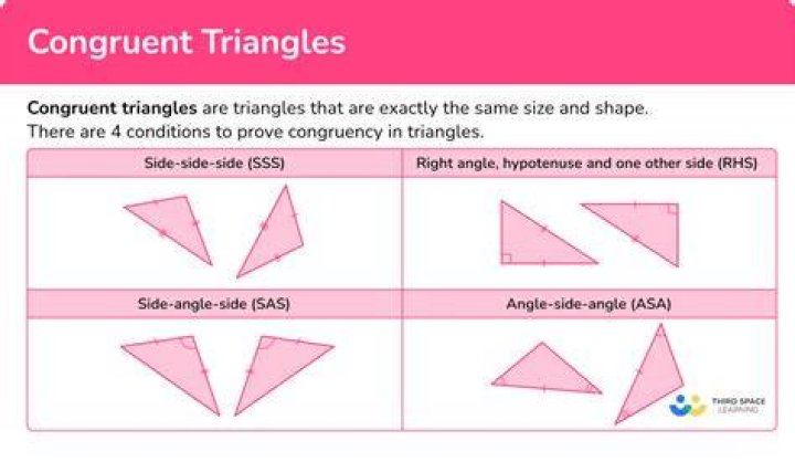 What is a congruent side