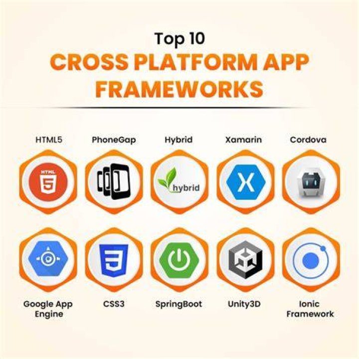 What is a cross platform framework