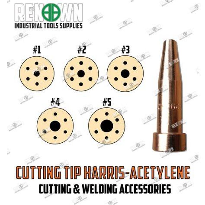 What is a cutting tip