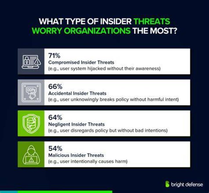 What is a deliberate threat