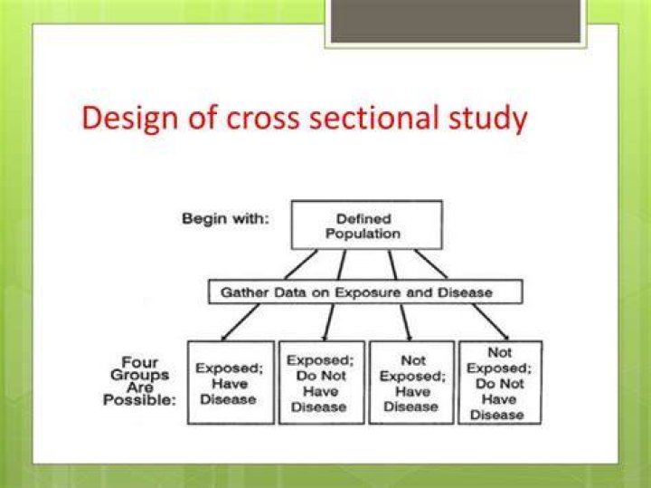 What is a descriptive cross sectional study design