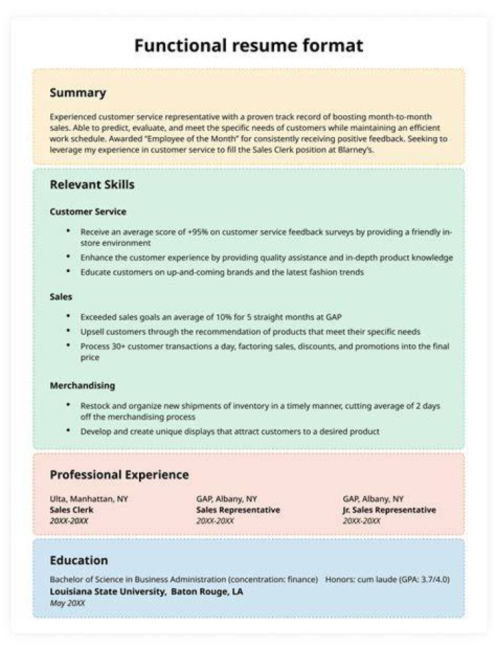 What is a disadvantage of a functional resume