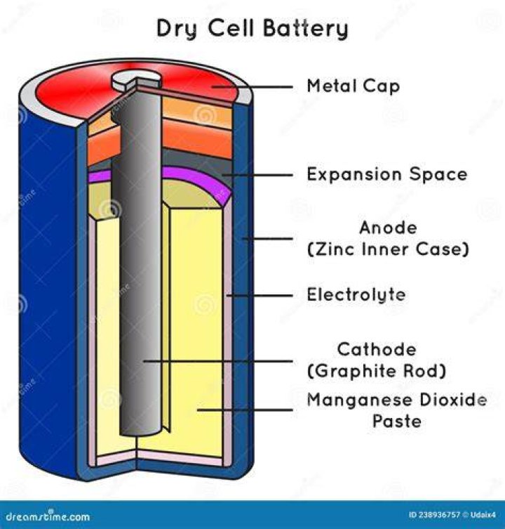 What is a dry cell made of