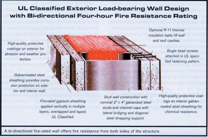 What is a fire wall in construction