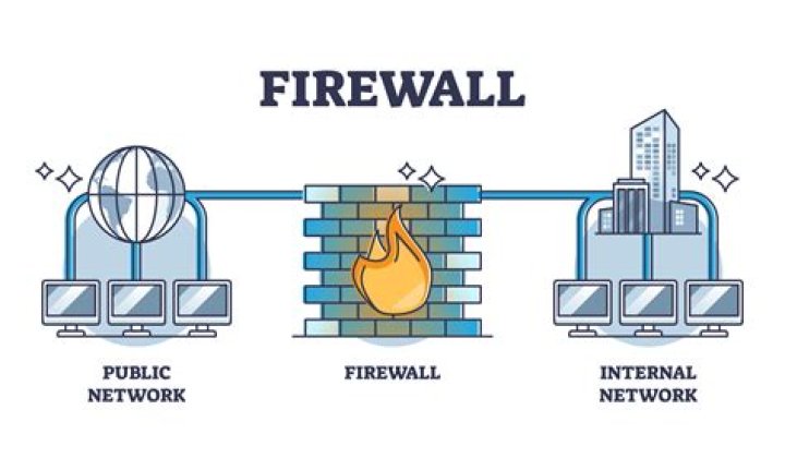 What is a firewall in a home