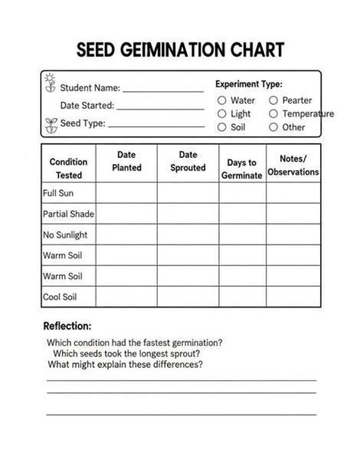 What is a germination sheet