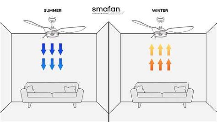 What is a good airflow efficiency for a ceiling fan
