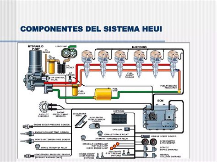 What is a heui
