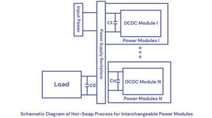 What is a hot swap function
