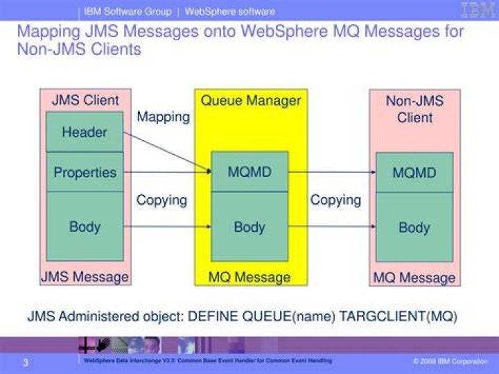 What is a JMS client