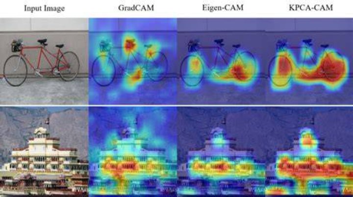 What is a kernel in computer vision