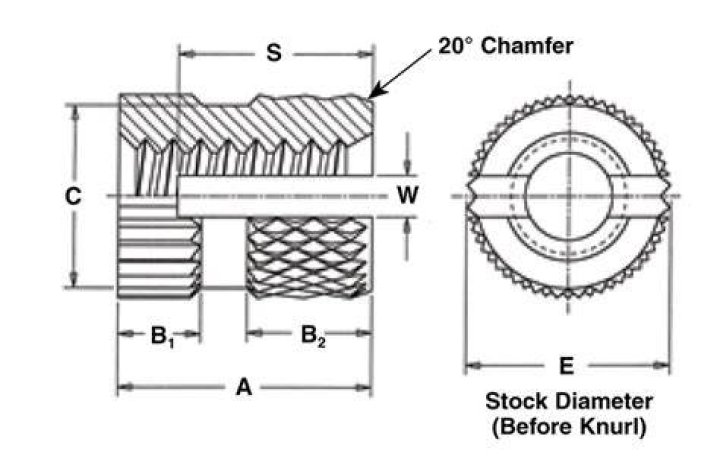 What is a knurl diameter