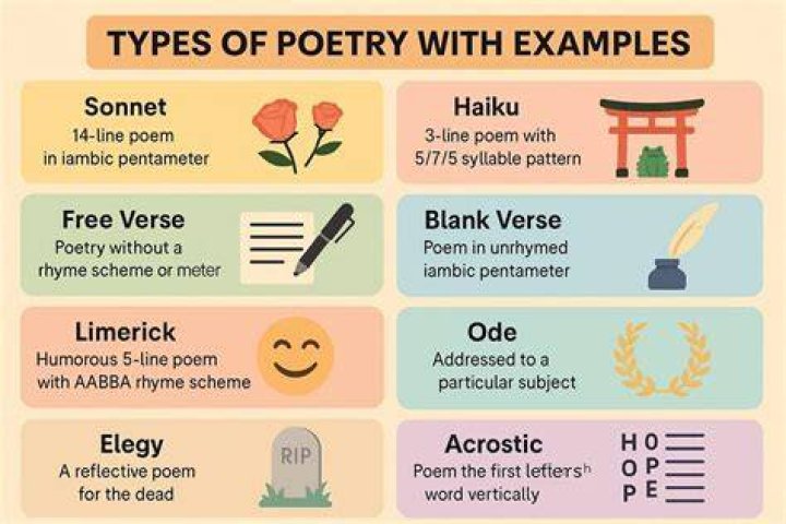 What is a list called in poetry