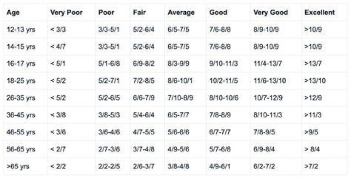 What is a normative score