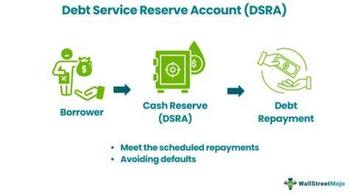 What is a reserve account for unemployment
