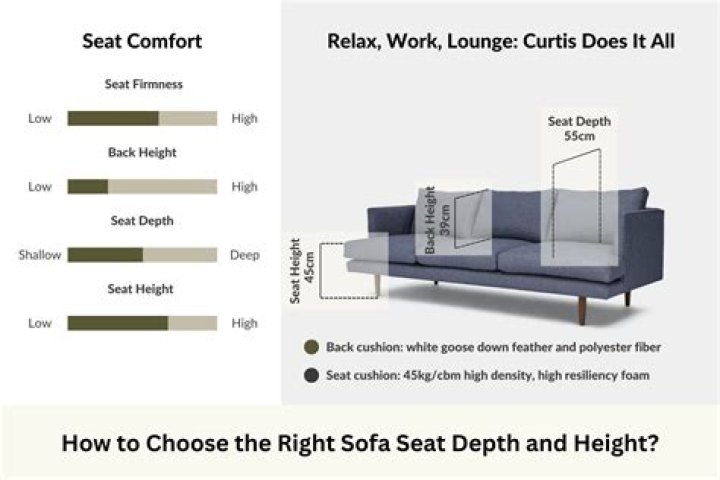 What is a seat height