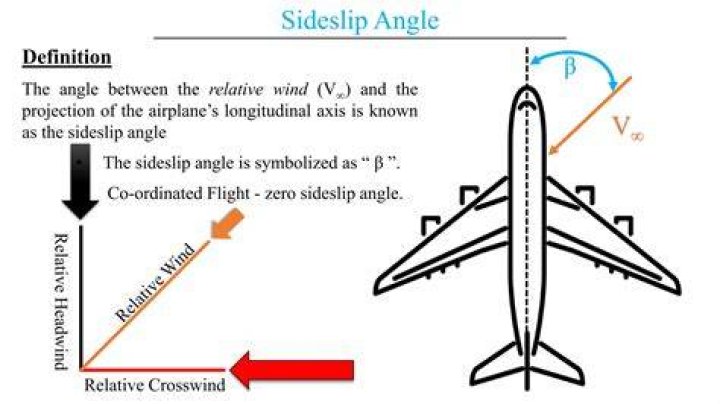What is a sideslip aviation
