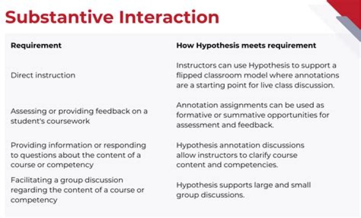 What is a substantive hypothesis