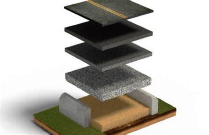 What is a Superpave
