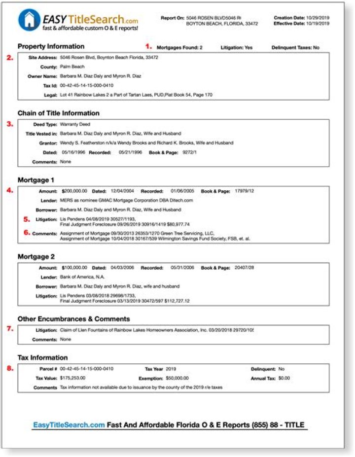 What is a title report sample