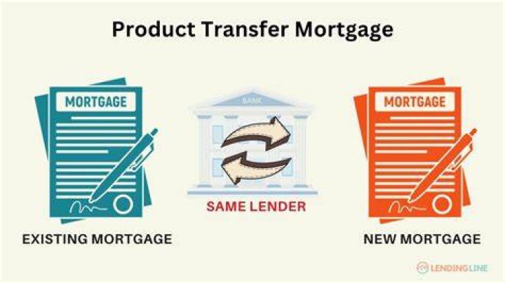 What is a transfer of mortgage