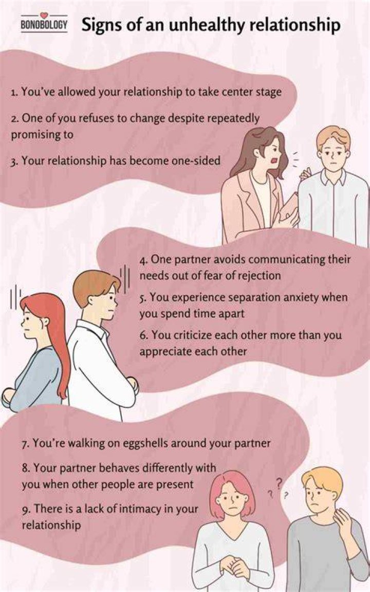 What is a unhealthy relationship definition
