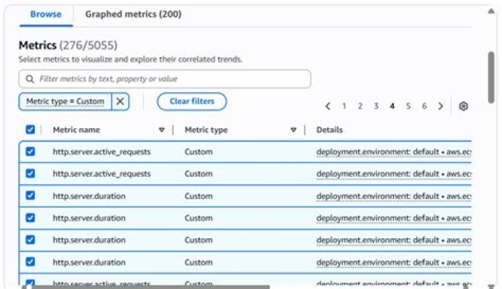 What is Amazon metrics service application