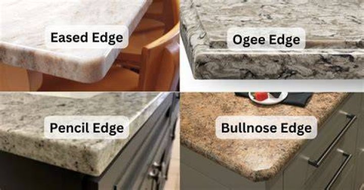 What is an eased counter edge