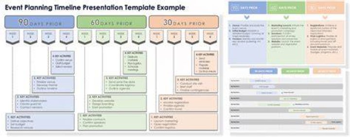 What is an event timeline