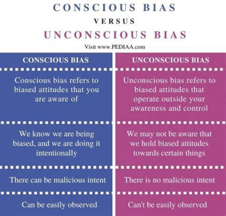 What is an example of conscious bias