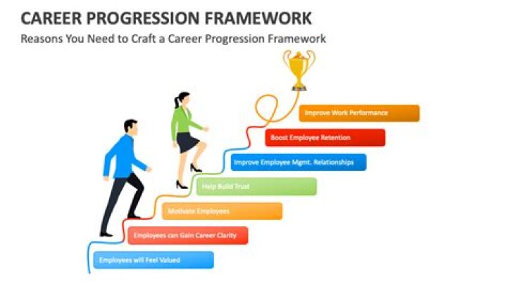What is an example of progression