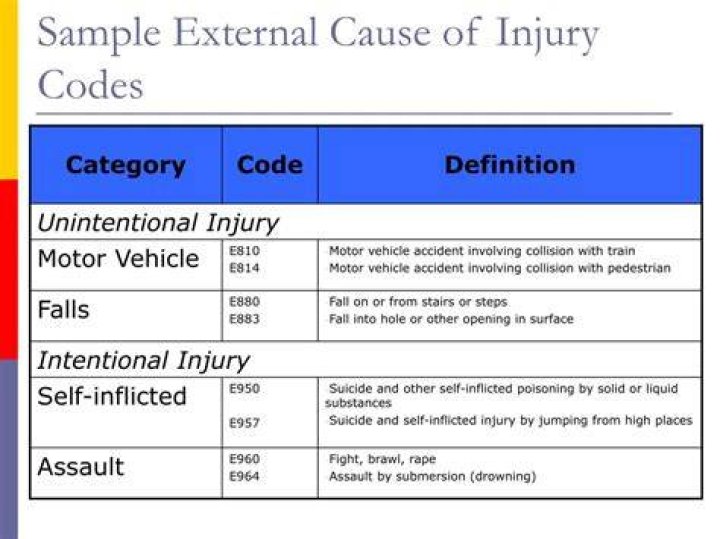 What is an external cause of injury code