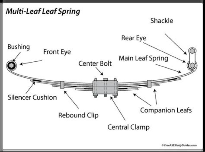 What is an overload leaf spring