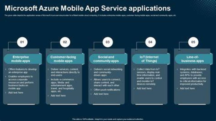 What is Azure Mobile Service
