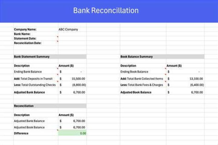 What is book reconciliation
