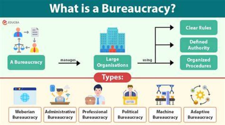 What is bureaucracy dysfunction